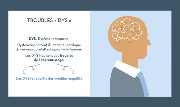 Conférence troubles DYS